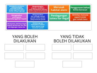 ANCAMAN KEPUNAHAN KEANEKARAGAMAN HAYATI