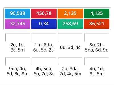 Scomposizione dei numeri decimali