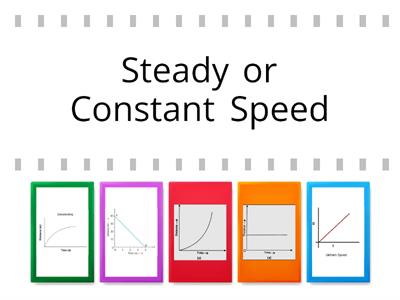 EASY - Distance-Time Graph Game 