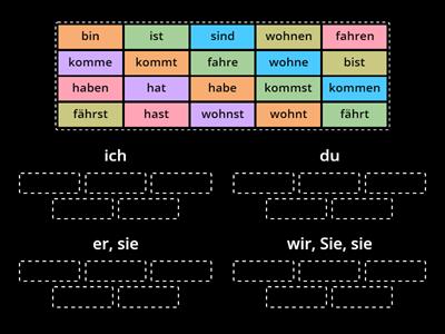 Deklination der Verben