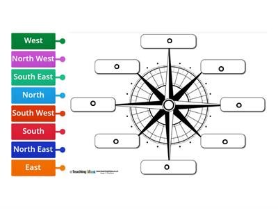 Compass directions