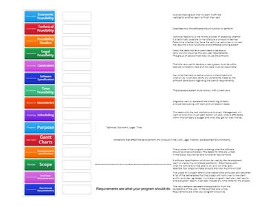 AHCS SDD Analysis