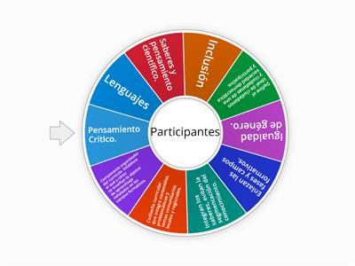 Características Generales del Plan de Estudios de Educación Básica 2022