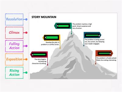 Story Mountain By: Ms. Arri Balahadia