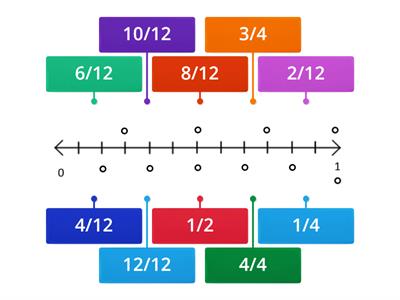 Identify Equivalent Fractions on a Number Line- 4ths & 12ths