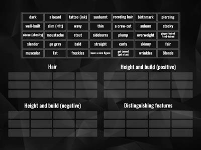 Appearance (B2-C2