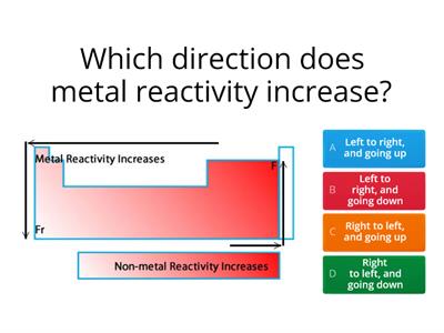 Metal Reactivity