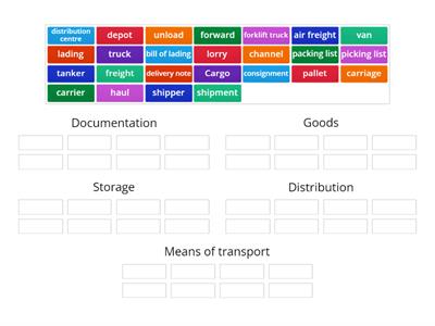 Logistics vocabulary