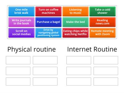 Physical vs Internet