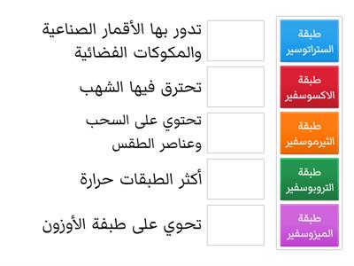  طبقات الغلاف الجوي وميزاتها