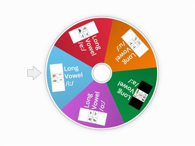 Vowels Wheel