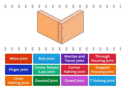 S2/3 PRWD - Woodworking Joints (Identification)