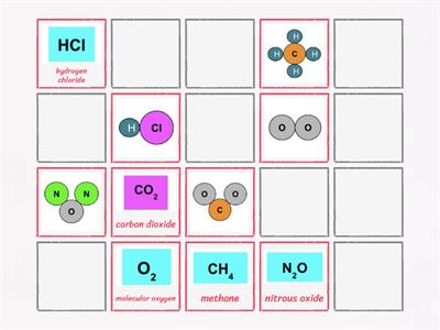 Chemical formulas and models