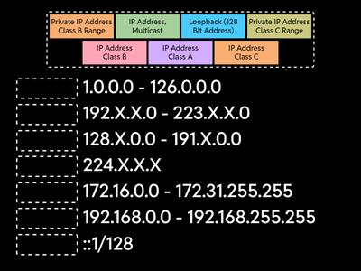 (A+) IP Addresses ~ Get Tutoring @ LandTechJobs.com