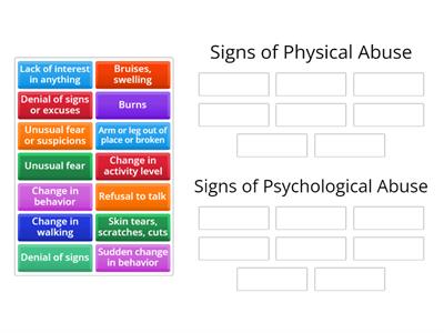 Signs of Physical and Psychological Abuse