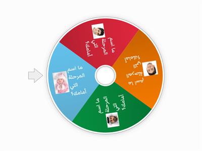 دورة حياة الإنسان 1