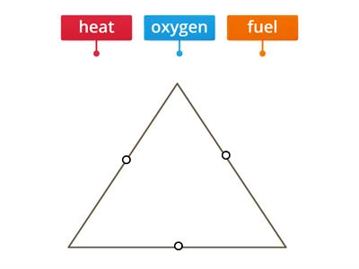 Me5a Geography - Combustion Triangle