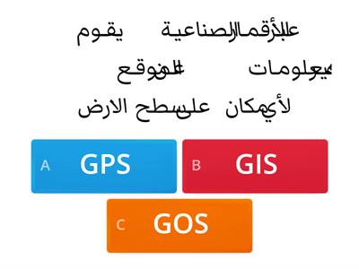 GPS