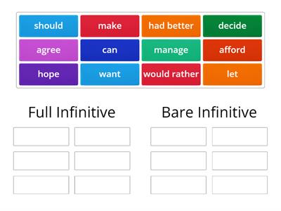 Infinitives: Full vs. Bare