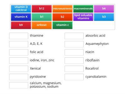 Nutritional Disorders 