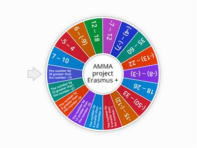 AMMA project Erasmus +