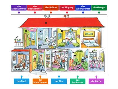 Zimmer im haus - Teaching resources