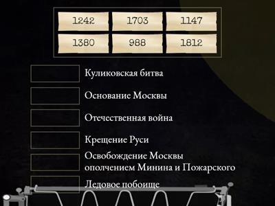 Ключевые даты истории России.