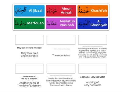 Surat Al Ghashiyah vocabulary 