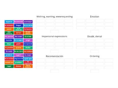 WEIRDO- Trigger phrases for Subjunctive