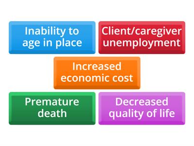 Vision Impairment: Tertiary Consequences