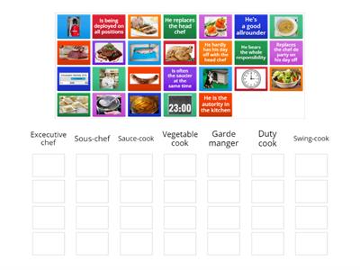 BILI The kitchen brigade and its positions 1 Koch EFZ