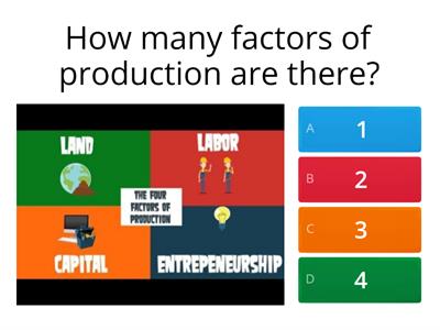 Factors of Production