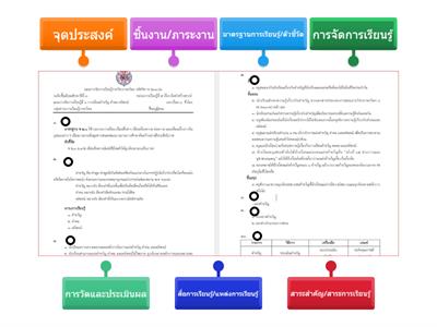 องค์ประกอบแผนการสอน