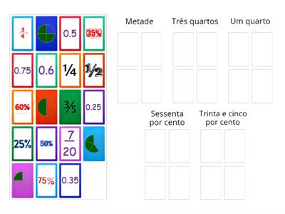 Frações equivalentes, Decimais e Percentagens