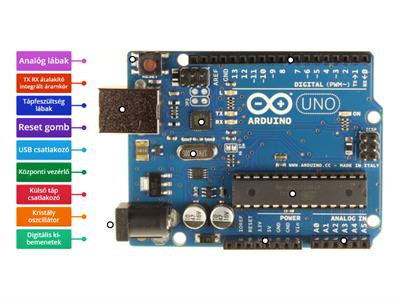 Arduino UNO felépítése