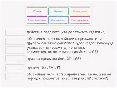 Части речи