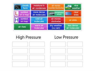 Pressure Systems