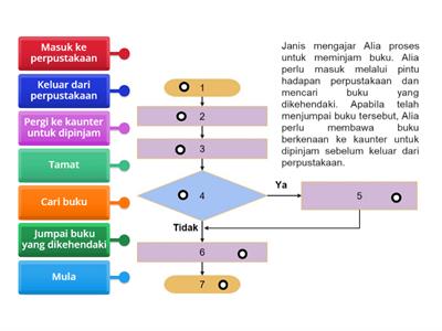 Aktiviti Struktur Kawalan Pilihan dan Ulangan