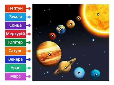 Планети сонячної системи