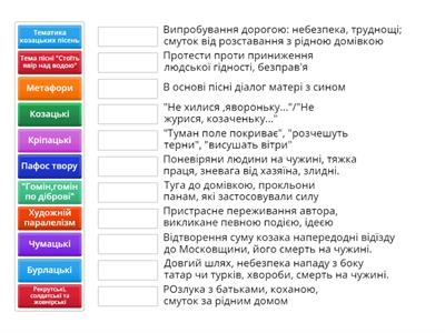 Суспільно-побутові пісні 