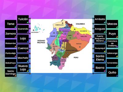 Provincias y Capitales del Ecuador