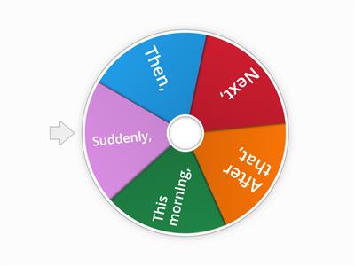 Spin the wheel to choose a conjunction!