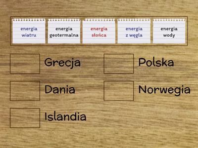Dominujące źródła energii w krajach Europy