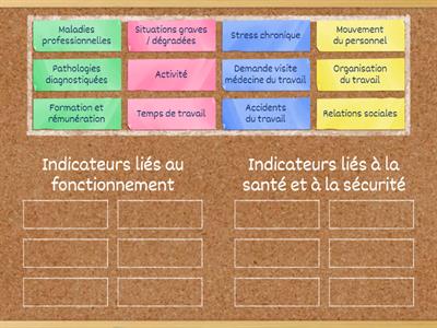 Les indicateurs de RPS