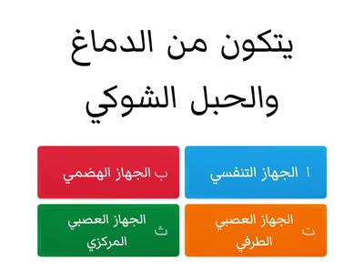 متعة التفكير في الجهاز العصبي،عمل الطالبة ضحى احمد الصف العاشر المعلمة ليلى ابو خديجة مدرسة بنات كفر قدوم الثانوية 