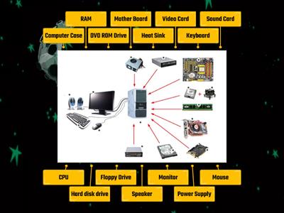 Computer Parts- CSS