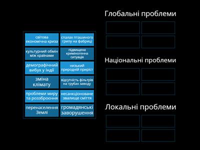 Проблеми людства