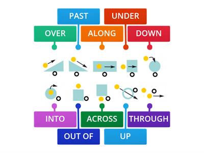 PREPOSITIONS OF MOVEMENT