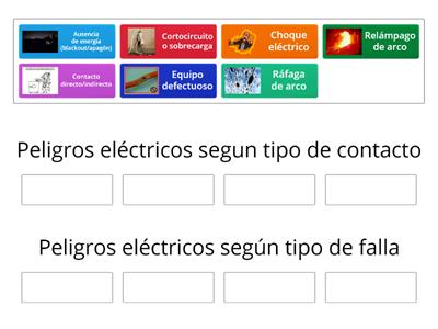 IDENTIFICACIÓN DE PELIGROS EN ACTIVIDAD DE ALTO RIESGO