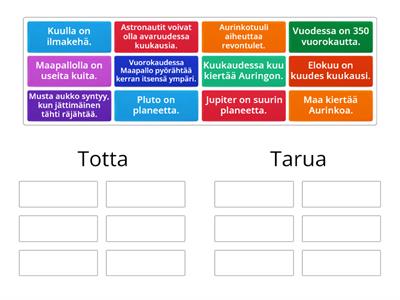 Avaruus: Totta vai tarua?